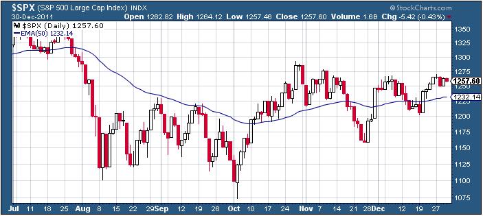 Spx agosto